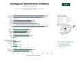 estudios de palabras clave, trafico web y datos de redes cosiales de Red de centros de investigación científica, desarrollo tecnológico y formación académica avanzada
