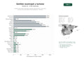 estudios de palabras clave, trafico web y datos de redes cosiales de Portales municipales integrados de gestión administrativa, información turística y servicios públicos para ciudadanos y visitantes