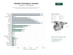estudios de palabras clave, trafico web y datos de redes cosiales de Portales municipales integrados de gestión administrativa, información turística y servicios públicos para ciudadanos y visitantes