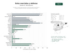 estudios de palabras clave, trafico web y datos de redes cosiales de Escuelas y centros especializados en artes marciales tradicionales y modernas, defensa personal y entrenamiento físico integral