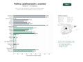 estudios de palabras clave, trafico web y datos de redes cosiales de Red de centros de investigación y publicación de políticas públicas, eventos y formación para gobiernos locales y sociedad civil