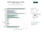 estudios de palabras clave, trafico web y datos de redes cosiales de Red de centros de investigación y publicación de políticas públicas, eventos y formación para gobiernos locales y sociedad civil