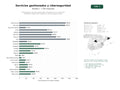 estudios de palabras clave, trafico web y datos de redes cosiales de Proveedores de servicios gestionados, infraestructura IT y protección cibernética integral para medianas y grandes organizaciones