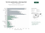 estudios de palabras clave, trafico web y datos de redes cosiales de Proveedores de servicios gestionados, infraestructura IT y protección cibernética integral para medianas y grandes organizaciones
