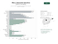 estudios de palabras clave, trafico web y datos de redes cosiales de Escuelas de negocios y programas de MBA, maestrías y educación ejecutiva a nivel global