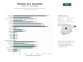 estudios de palabras clave, trafico web y datos de redes cosiales de Tiendas y boutiques de muebles, iluminación y decoración integral para el hogar y espacios interiores