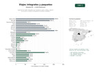 estudios de palabras clave, trafico web y datos de redes cosiales de Agencias de viajes integrales que combinan vuelos, hoteles, alquiler de coches y cruceros en paquetes turísticos completos