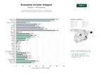 estudios de palabras clave, trafico web y datos de redes cosiales de Consultoría integral de economía circular, reciclaje textil y plásticos, gestión de residuos y talleres de sostenibilidad