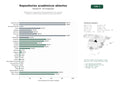 estudios de palabras clave, trafico web y datos de redes cosiales de Plataforma de repositorios institucionales para tesis, artículos científicos y publicaciones académicas de acceso abierto