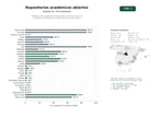 estudios de palabras clave, trafico web y datos de redes cosiales de Plataforma de repositorios institucionales para tesis, artículos científicos y publicaciones académicas de acceso abierto