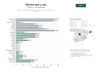 estudios de palabras clave, trafico web y datos de redes cosiales de Agencias integrales de diseño web, ecommerce y posicionamiento SEO para pymes