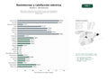 estudios de palabras clave, trafico web y datos de redes cosiales de Fabricantes y proveedores de resistencias eléctricas, termostatos y sistemas de calefacción radiante para aplicaciones industriales y residenciales
