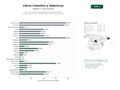 estudios de palabras clave, trafico web y datos de redes cosiales de Editoriales y plataformas digitales especializadas en libros infantiles, educativos y materiales didácticos para niños y familias
