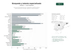estudios de palabras clave, trafico web y datos de redes cosiales de Servicios de búsqueda ejecutiva, headhunting y gestión de talento especializado para tecnología, ingeniería y sectores digitales