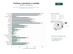 estudios de palabras clave, trafico web y datos de redes cosiales de Fabricantes y distribuidores de cortinas, persianas, estores y toldos a medida para interiores y exteriores