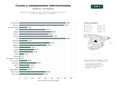 estudios de palabras clave, trafico web y datos de redes cosiales de Agencias especializadas en cursos de idiomas, campamentos de verano e inmersiones lingüísticas en el extranjero