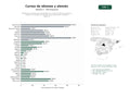 estudios de palabras clave, trafico web y datos de redes cosiales de Academias y plataformas especializadas en cursos de idiomas europeos y asiáticos, con énfasis en alemán, clases particulares y material didáctico