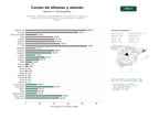 estudios de palabras clave, trafico web y datos de redes cosiales de Academias y plataformas especializadas en cursos de idiomas europeos y asiáticos, con énfasis en alemán, clases particulares y material didáctico