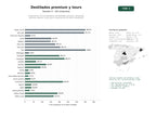 estudios de palabras clave, trafico web y datos de redes cosiales de Productores y comercializadores de destilados premium, ofreciendo whiskies, tequilas, rones, gins y experiencias de visita a destilerías