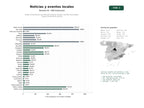 estudios de palabras clave, trafico web y datos de redes cosiales de Redes comunitarias que difunden noticias locales, eventos municipales y guías turísticas de barrios
