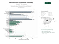 estudios de palabras clave, trafico web y datos de redes cosiales de Red de centros especializados en neurocirugía y cirugía de columna mínimamente invasiva, incluyendo neurooncología y tratamientos espinales avanzados