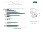 estudios de palabras clave, trafico web y datos de redes cosiales de Soluciones profesionales de coloración, tratamientos intensivos y styling para peluquerías y salones de belleza