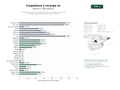 estudios de palabras clave, trafico web y datos de redes cosiales de Proveedores integrales de cargadores eléctricos, instalación de puntos de recarga y gestión de redes de movilidad eléctrica