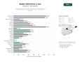 estudios de palabras clave, trafico web y datos de redes cosiales de Concesionarios y fabricantes de automóviles con fuerte presencia de vehículos eléctricos e híbridos, SUV y servicios de financiación y postventa