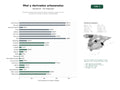 estudios de palabras clave, trafico web y datos de redes cosiales de Productores artesanales de miel, polen, propóleos y jalea real con enfoque en cosmética natural y sostenibilidad