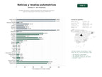 estudios de palabras clave, trafico web y datos de redes cosiales de Portales de noticias y reseñas automotrices, análisis de mercado y guías de compra para vehículos nuevos y eléctricos