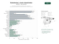 estudios de palabras clave, trafico web y datos de redes cosiales de Proveedores de estanterías industriales, racks y sistemas de almacenaje automatizado con servicios de montaje y software de gestión