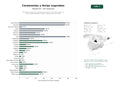 estudios de palabras clave, trafico web y datos de redes cosiales de Plataforma integral de ceremonias nupciales, oficiantes, talleres y ferias especializadas en bodas y renovaciones de votos