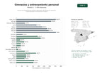 estudios de palabras clave, trafico web y datos de redes cosiales de Centros de entrenamiento integral: gimnasios, entrenamiento personal, clases grupales y suscripciones flexibles
