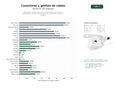 estudios de palabras clave, trafico web y datos de redes cosiales de Fabricantes y distribuidores de conectores eléctricos, bandejas portacables y sistemas de ensamblaje de cables para industrias y energía