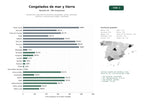 estudios de palabras clave, trafico web y datos de redes cosiales de Distribución mayorista de alimentos congelados: carnes, pescados, mariscos y verduras para hogar y hostelería