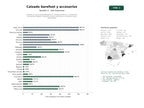 estudios de palabras clave, trafico web y datos de redes cosiales de Tiendas y marcas especializadas en calzado barefoot y minimalista, incluyendo zapatos, sandalias, botas, calcetines y accesorios para salud podal