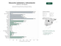 estudios de palabras clave, trafico web y datos de redes cosiales de Red de organizaciones dedicadas a la educación ambiental, reforestación y actividades al aire libre en espacios naturales