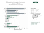 estudios de palabras clave, trafico web y datos de redes cosiales de Red de organizaciones dedicadas a la educación ambiental, reforestación y actividades al aire libre en espacios naturales