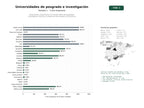estudios de palabras clave, trafico web y datos de redes cosiales de Instituciones universitarias con amplia oferta de posgrados, investigación científica y programas de pregrado y licenciatura