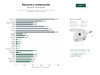 estudios de palabras clave, trafico web y datos de redes cosiales de Empresas de tapicería artesanal, restauración y retapizado de muebles a medida para hogares y comercios
