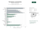 estudios de palabras clave, trafico web y datos de redes cosiales de Red nacional de parroquias católicas con misas, sacramentos, catequesis y servicios pastorales