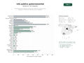 estudios de palabras clave, trafico web y datos de redes cosiales de Portales gubernamentales de información institucional, datos abiertos, legislación y trámites administrativos para ciudadanos