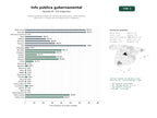 estudios de palabras clave, trafico web y datos de redes cosiales de Portales gubernamentales de información institucional, datos abiertos, legislación y trámites administrativos para ciudadanos