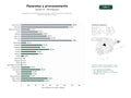 estudios de palabras clave, trafico web y datos de redes cosiales de Red global de procesamiento de transacciones y pasarelas de pago para comercios digitales y físicos