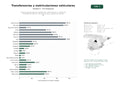 estudios de palabras clave, trafico web y datos de redes cosiales de Gestoría especializada en transferencias, matriculaciones y cambios de titularidad de vehículos, informes de tráfico y gestión de trámites DGT