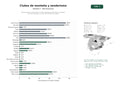 estudios de palabras clave, trafico web y datos de redes cosiales de Asociaciones sin ánimo de lucro que organizan senderismo, escalada, rutas de montaña y cursos de montaña en España
