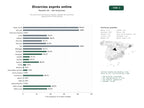 estudios de palabras clave, trafico web y datos de redes cosiales de Servicios online de divorcio exprés y gestión de convenios regulatorios en toda España