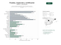 estudios de palabras clave, trafico web y datos de redes cosiales de Servicios integrales de pruebas, inspección y certificación para industrias diversas, garantizando calidad, seguridad y cumplimiento normativo