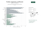 estudios de palabras clave, trafico web y datos de redes cosiales de Servicios integrales de pruebas, inspección y certificación para industrias diversas, garantizando calidad, seguridad y cumplimiento normativo