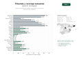 estudios de palabras clave, trafico web y datos de redes cosiales de Equipos industriales de trituración, compactación y reciclaje para residuos sólidos y peligrosos